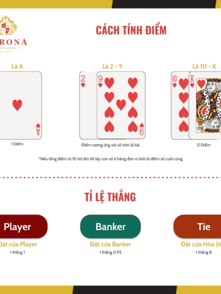 Cách Đếm Nút Bài Cào: Bí Kíp Thắng Cược Không Phải Ai Cũng Biết